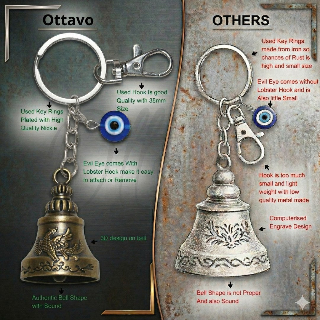 OTTAVO Premium Guardian Bell Keychain for Bike & Car | Tibetan Texture Bell Keychain with Evil Eye & Silver Hook | Good Luck Charm with Laser-Engraved Wooden Gift Box (Antique Brass)