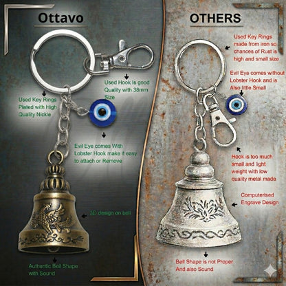 OTTAVO Premium Guardian Bell Keychain for Bike & Car | Tibetan Texture Bell Keychain with Evil Eye & Silver Hook | Good Luck Charm with Laser-Engraved Wooden Gift Box (Antique Brass)