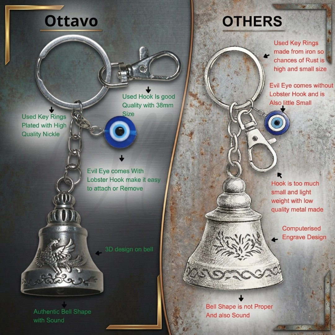 OTTAVO Premium Guardian Bell Keychain for Bike & Car | Tibetan Texture Bell Keychain with Evil Eye & Silver Hook | Good Luck Charm with Laser-Engraved Wooden Gift Box (Antique Silver)