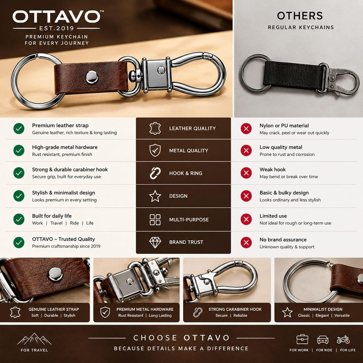 OTTAVO Full Grain Leather Keychain with Carabiner Hook & Key Ring